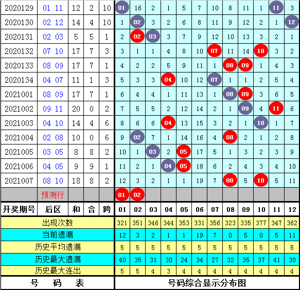 24年新澳免費資料014期 12-19-22-23-25-34A：33,探索新澳免費資料，揭秘第014期彩票數(shù)字的秘密（關鍵詞，24年、新澳免費資料、第014期、數(shù)字組合）