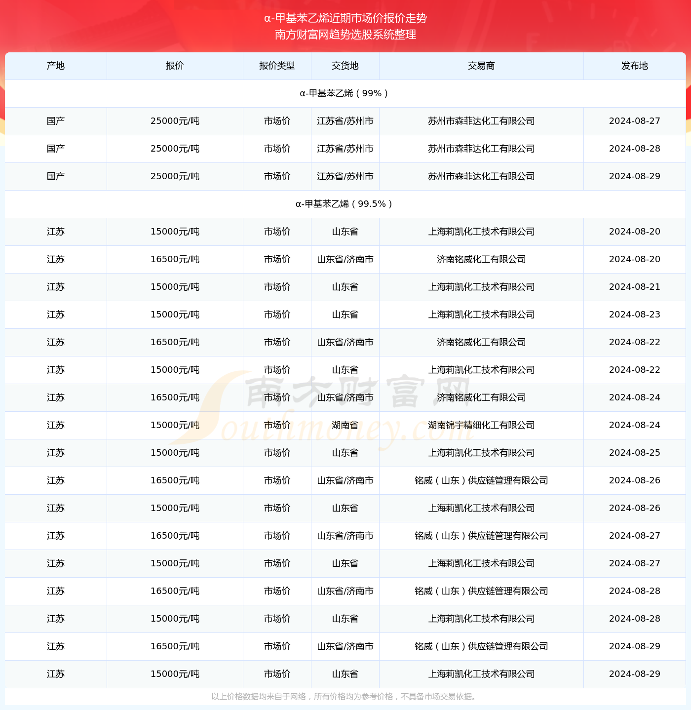 2025新澳資料大全097期 03-04-12-29-44-46Z：21,探索新澳資料大全，揭秘第097期彩票的秘密與未來展望（關鍵詞，2025新澳資料大全第097期 03-04-12-29-44-46 Z，21）