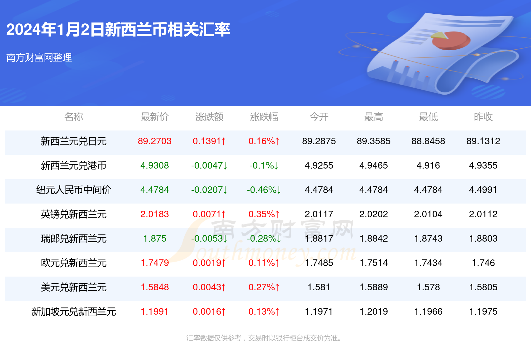 2025新澳正版資料最新更新029期 16-09-04-40-24-26T：18,探索新澳正版資料，最新更新第029期（日期，16-09-04）的綜合解讀（關鍵詞，關鍵詞是，關鍵詞是，關鍵詞是，關鍵詞是，關鍵詞是，關鍵詞是）