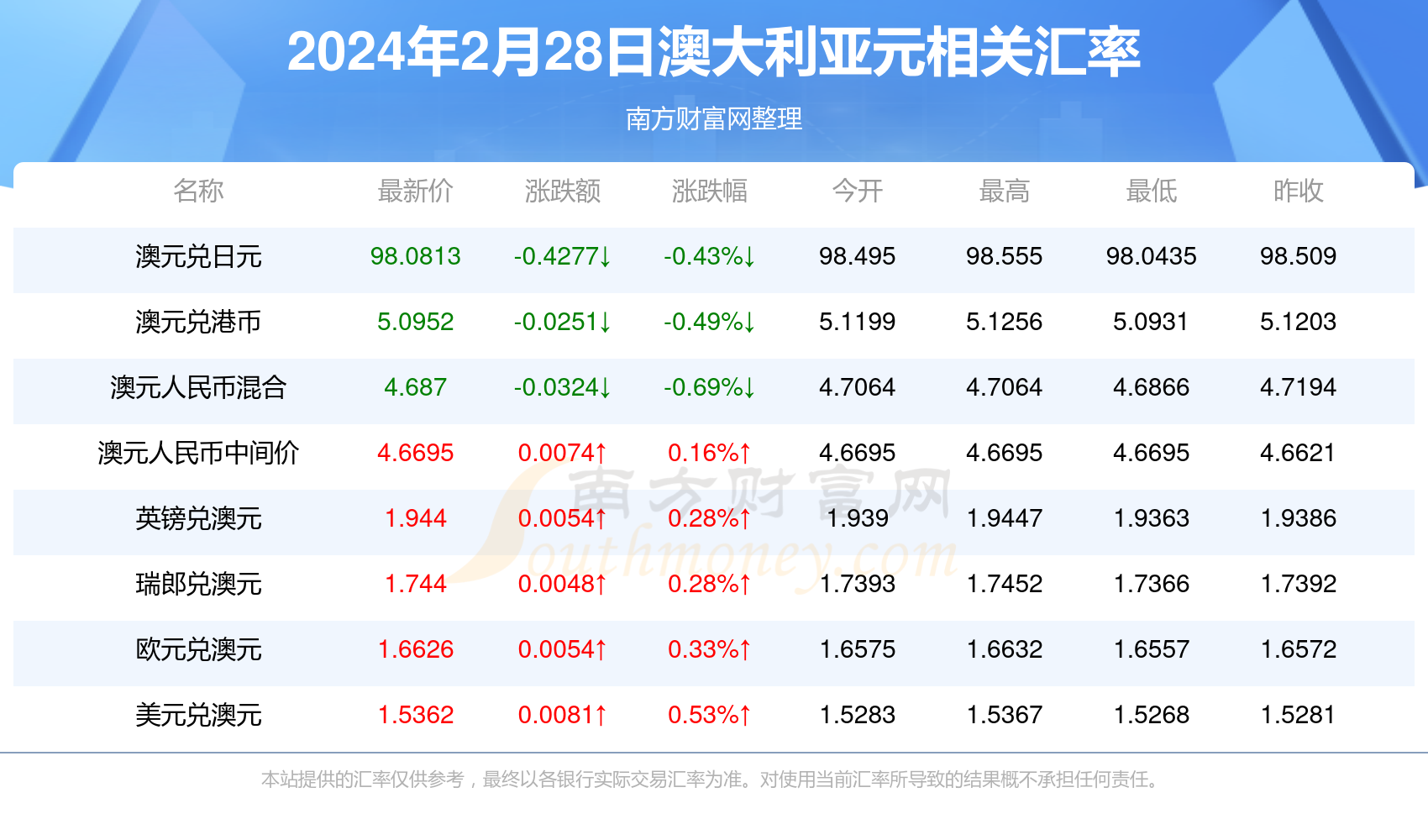 新澳2024年開獎記錄106期 01-15-24-26-34-37V：02,新澳2024年開獎記錄詳解，第106期開獎結果及趨勢分析