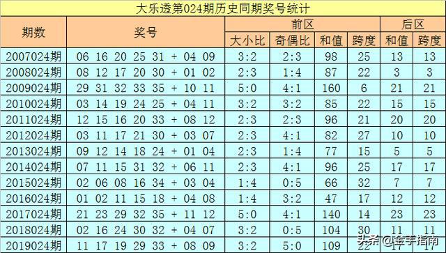 494949開獎歷史記錄最新開獎記錄130期 08-20-32-34-35-39Y：37,揭秘494949開獎歷史記錄，最新開獎第130期的奧秘與趨勢分析