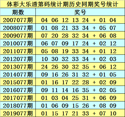 正版澳門資料免費(fèi)公開014期 12-19-22-23-25-34A：33,正版澳門資料免費(fèi)公開第014期，揭秘數(shù)字背后的故事 12-19-22-23-25-34A與神秘數(shù)字33