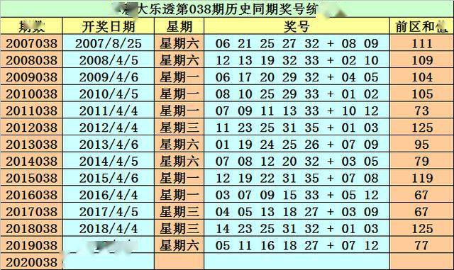 香港馬買馬網(wǎng)站www128期 07-18-19-23-31-47G：39,香港馬買馬網(wǎng)站www128期，深度解析與預(yù)測報告（第07-18-19-23-31-47期）關(guān)鍵詞，G，39