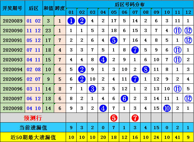 技術咨詢 第44頁