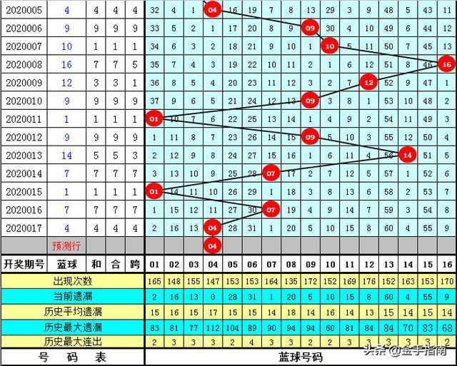 黃大仙三肖三碼必中三094期 01-07-09-12-19-23P：36,黃大仙三肖三碼必中之道，揭秘094期彩票秘密