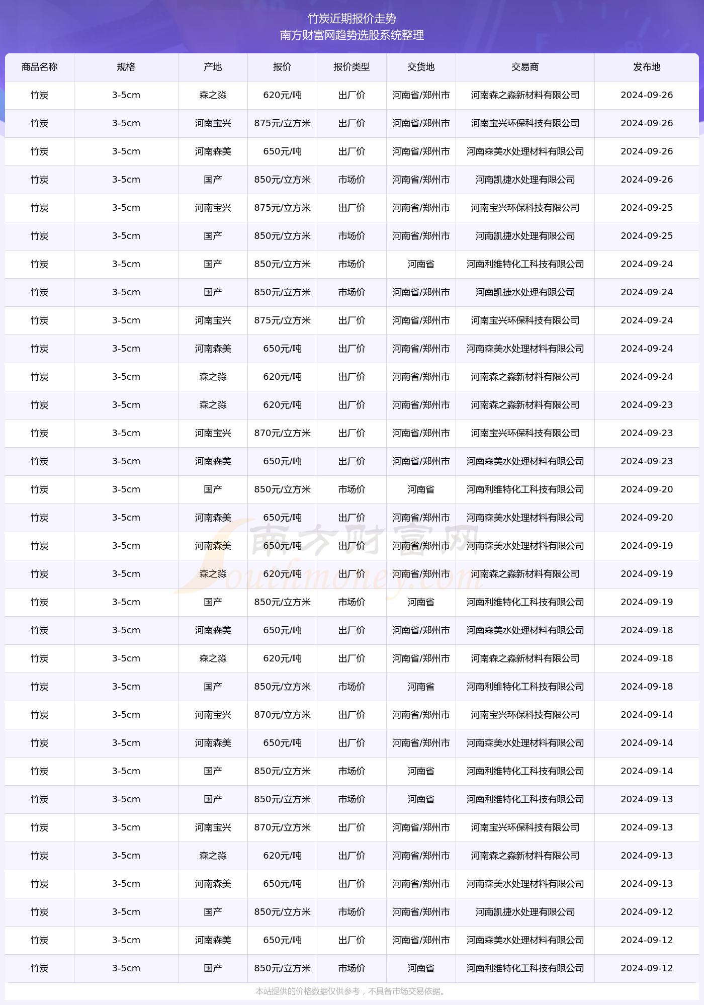 快訊通 第43頁