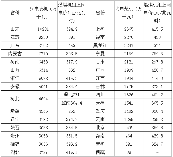 資訊 第36頁