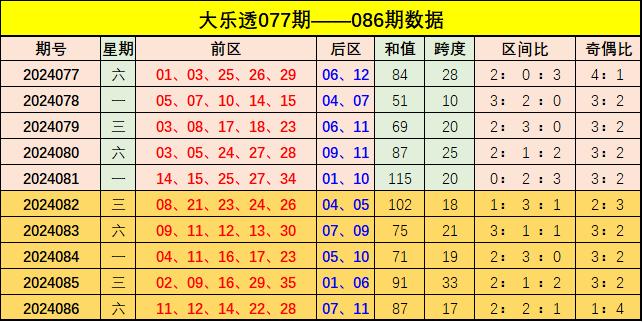 新澳門彩出號綜合走勢圖看331斯087期 01-03-05-14-27-40J：15,新澳門彩出號綜合走勢圖分析，探索第331期（斯期087）的奧秘與策略（關(guān)鍵詞，01-03-05-14-27-40以及特別號碼15）