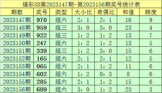 新澳門彩出碼綜合走勢圖表大全067期 21-26-27-38-45-48S：11,新澳門彩出碼綜合走勢圖表分析——警惕賭博陷阱，切勿沉迷