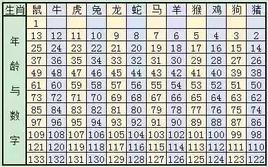 2025十二生肖49個碼004期 04-49-26-19-30-44T：10,探索十二生肖與彩票密碼，一場神秘數(shù)字之旅