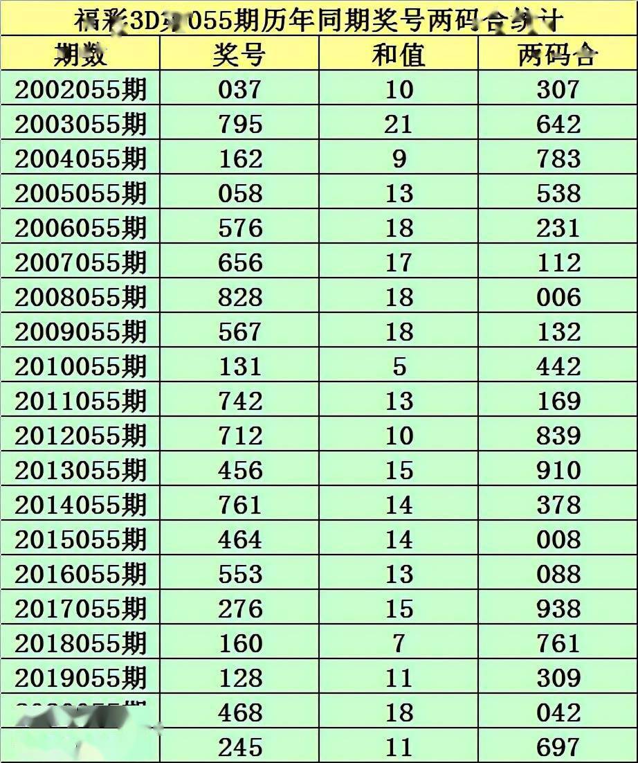 新澳門六2004開獎記錄027期 32-41-25-06-12-44T：08,新澳門六2004開獎記錄027期，探索數字世界的奧秘之旅