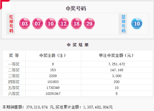 777788888新奧門開獎042期 27-14-38-15-42-30T：20,探索數字世界的奧秘，新奧門開獎第042期開獎解析與預測