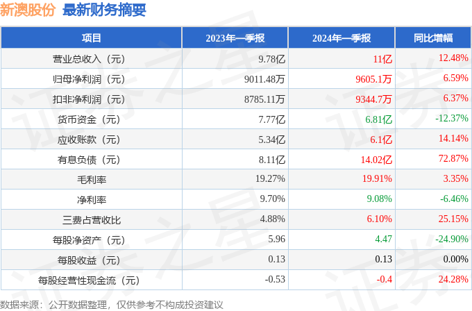 2024新澳正版免費資料048期 32-39-01-41-27-10T：06,探索新澳正版資料，2024年第048期的奧秘與解析