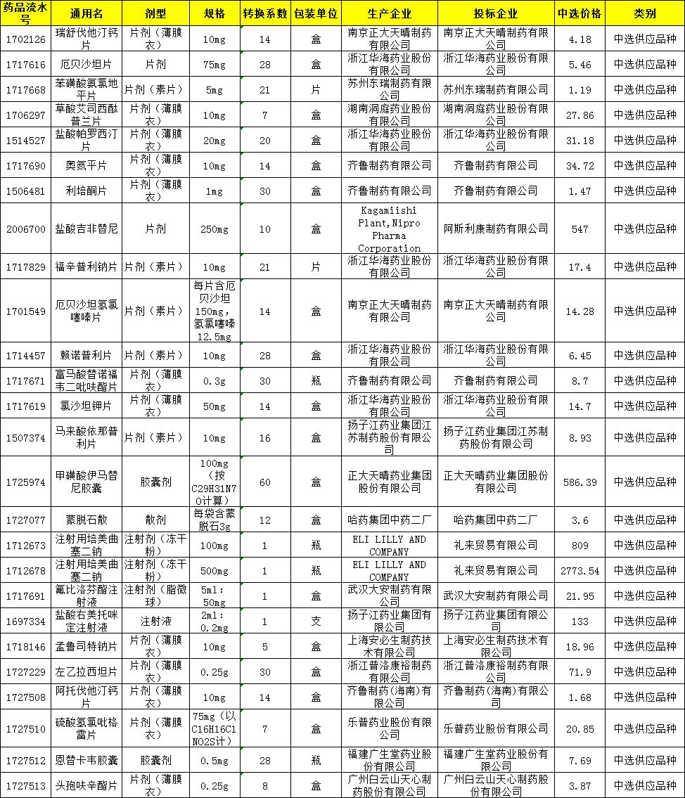 2025新奧門免費資料081期 29-07-10-48-23-31T：06,探索新澳門免費資料，解讀第081期彩票數據（2025年）