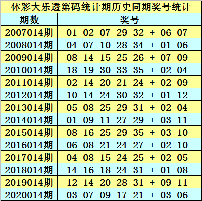 資訊 第32頁