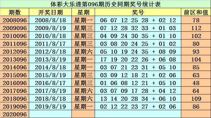 澳彩六六之家最新資料050期 17-20-21-22-23-39L：02,澳彩六六之家最新資料050期深度解析，17-20-21-22-23-39L與神秘號(hào)碼02的探尋