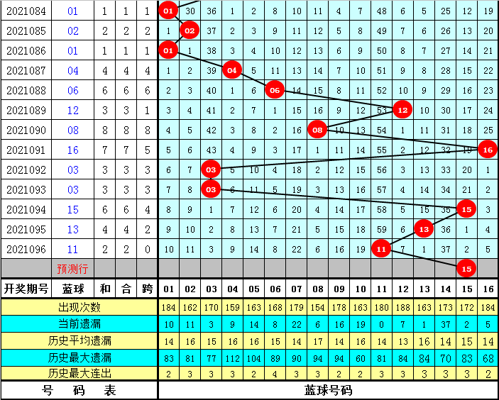 澳彩資料免費長期公開052期 09-17-23-25-28-35A：11,澳彩資料免費長期公開，探索第052期的數字奧秘與策略分析