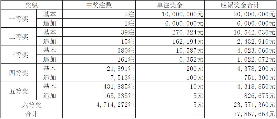 澳門4949最快開(kāi)獎(jiǎng)結(jié)果122期 06-15-22-35-41-46U：07,澳門4949第122期最快開(kāi)獎(jiǎng)結(jié)果與深度解析，開(kāi)獎(jiǎng)號(hào)碼為06-15-22-35-41-46U與次號(hào)碼為07的獨(dú)特魅力