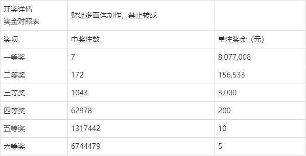 香港二四六開獎結果大全030期 07-15-30-31-33-36C：46,香港二四六開獎結果大全030期分析，07-15-30-31-33-36C，46