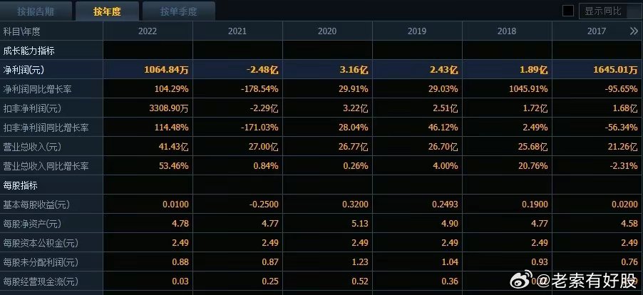 新澳2025年精準資料32期123期 15-23-27-30-36-45W：06,新澳2025年精準資料解析，探索未來數(shù)據(jù)趨勢的奧秘