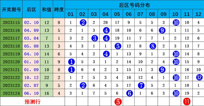 澳門六6合開獎(jiǎng)大全049期 12-14-20-23-24-27W：39,澳門六6合開獎(jiǎng)結(jié)果解析，第049期開獎(jiǎng)數(shù)據(jù)深度探討