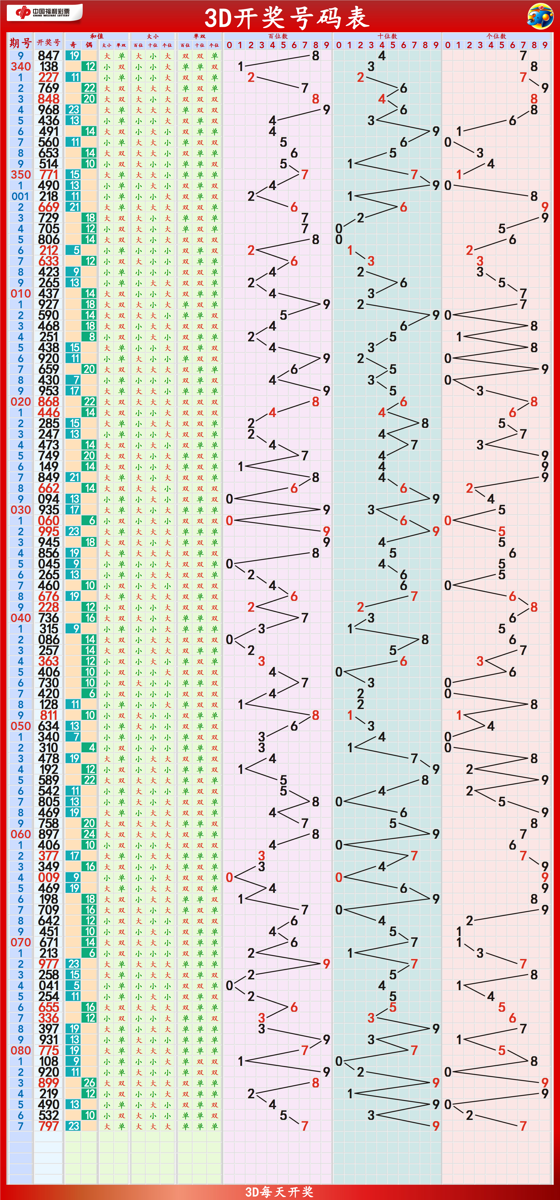 2025年新澳門夭夭好彩056期 12-16-31-36-38-44D：49,探索新澳門夭夭好彩，2025年第056期的數字奧秘