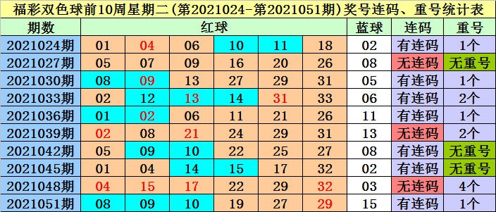 今晚9點(diǎn)30開什么生肖26號(hào)008期 06-13-21-24-30-44E：24,今晚9點(diǎn)30開什么生肖？26號(hào)008期 06-13-21-24-30-44E，24