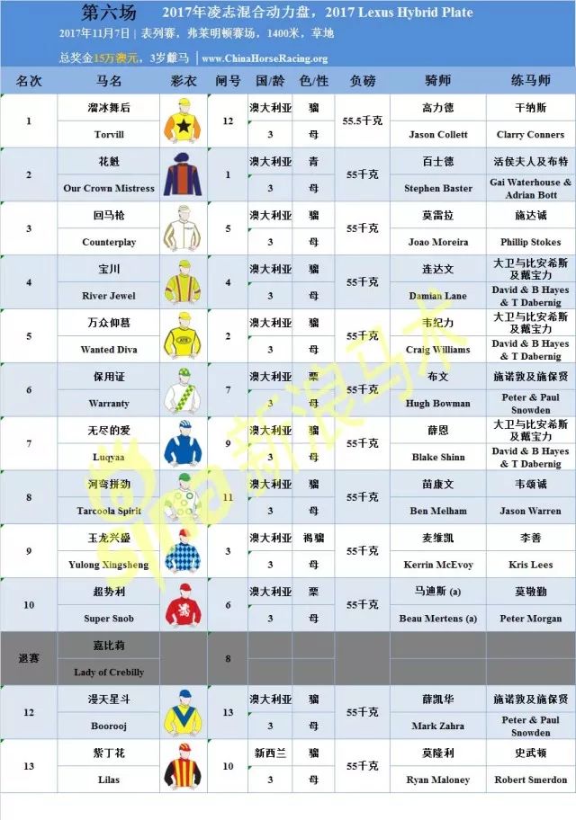 最準馬會資料免費一119期 01-03-20-26-30-40K：36,最準馬會資料免費一119期，探索獨家數據與策略