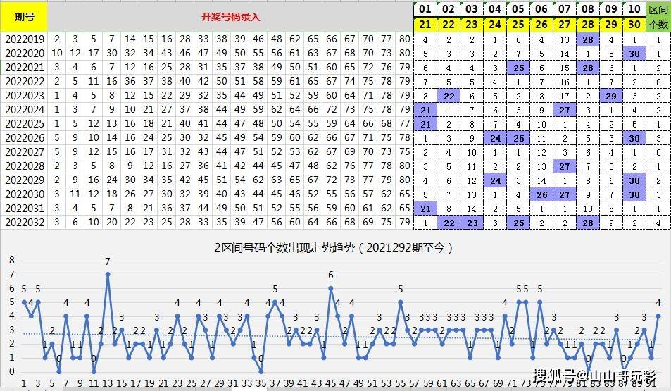 新澳天天開獎免費資料066期 32-30-21-14-38-01T：05,新澳天天開獎免費資料詳解，066期數(shù)字解讀與策略分析