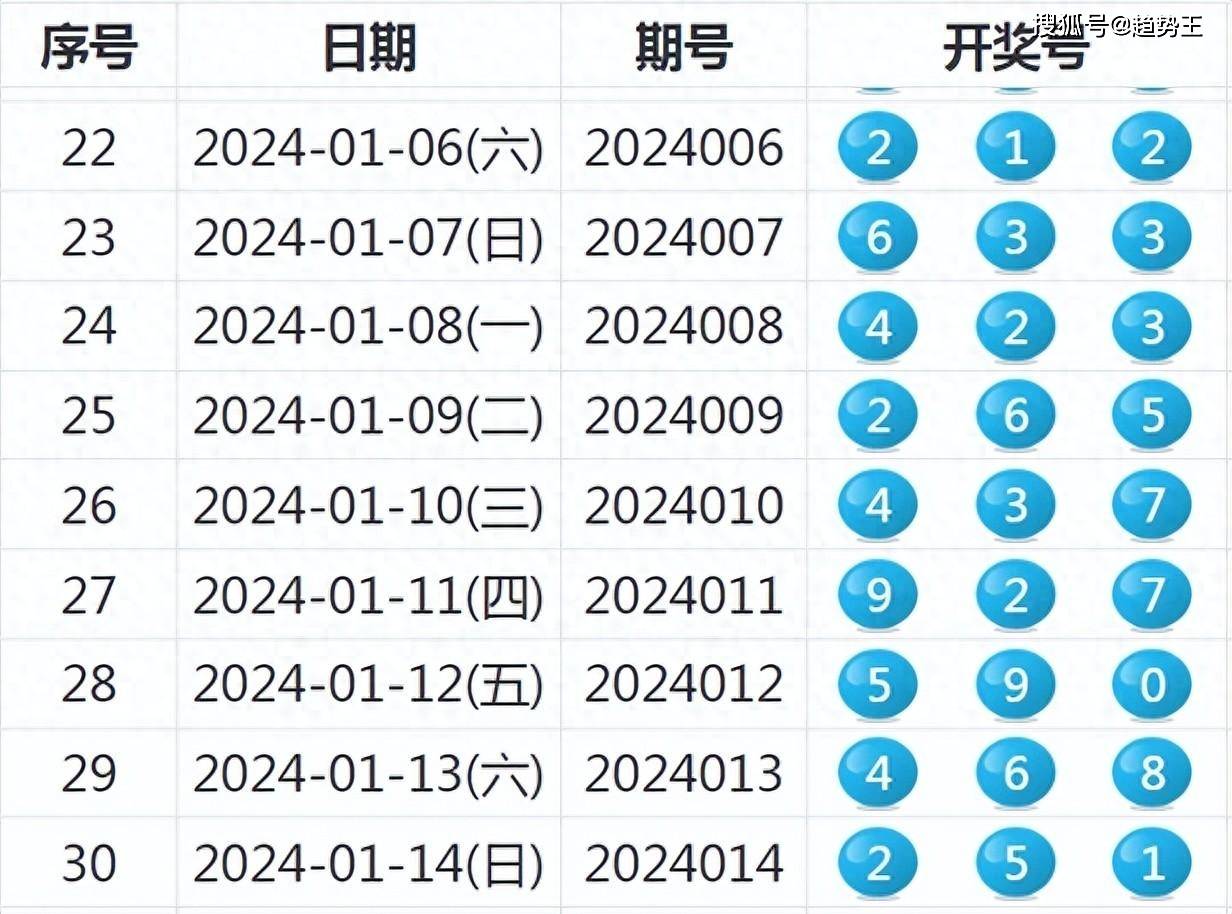 2025今晚新澳開獎號碼077期 33-06-28-32-23-10T：31,探索未來幸運之門，解析新澳開獎號碼