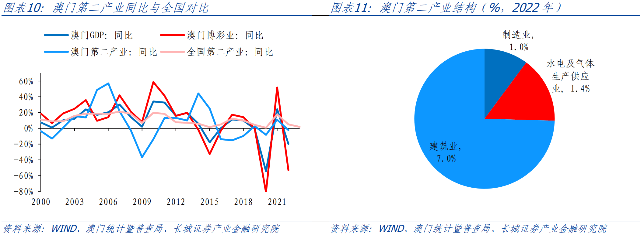 售前咨詢 第20頁