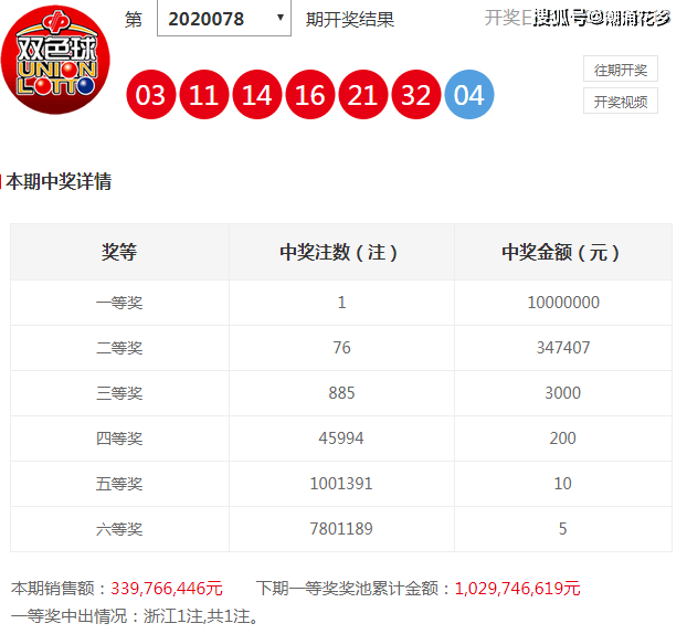 管家婆三肖三期必中一120期 14-16-21-28-32-42M：27,管家婆三肖三期必中一策略解析，以第120期的數(shù)字解讀為例