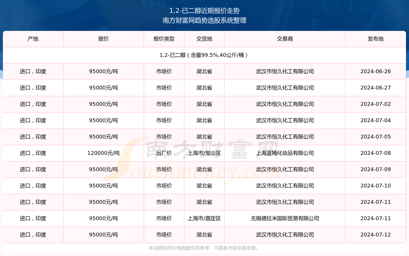 2025年2月 第114頁