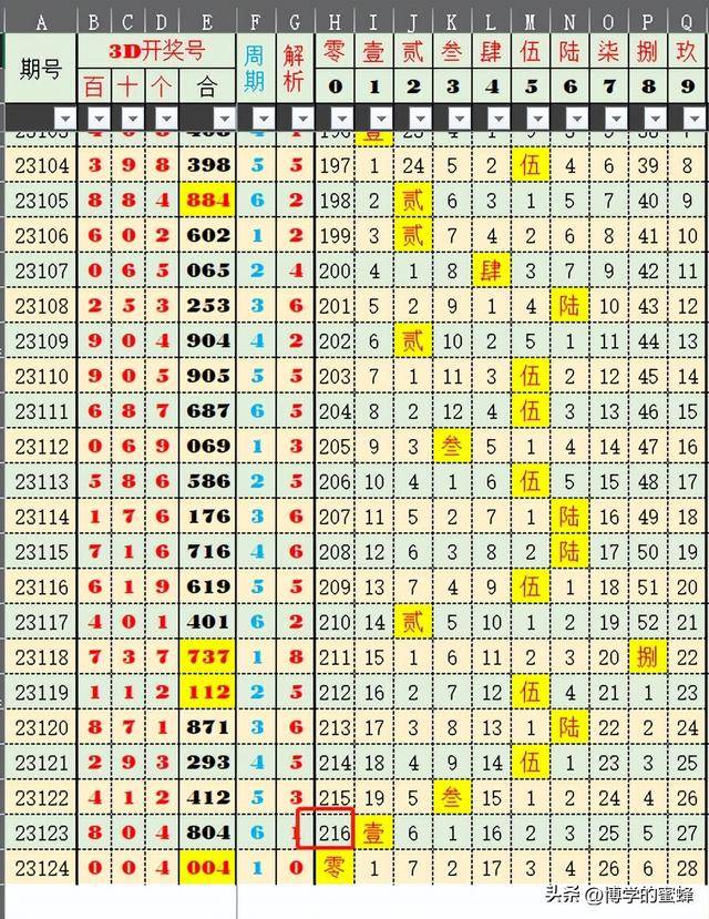 4949澳門特馬今晚開獎53期019期 11-12-36-43-46-47L：27,澳門特馬第53期與019期開獎分析——聚焦數(shù)字組合與預(yù)測