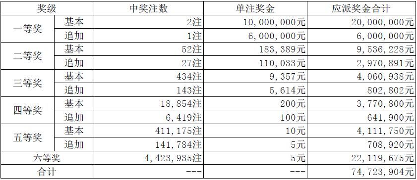 新澳天天開獎資料大全262期022期 01-03-16-21-42-49A：02,新澳天天開獎資料解析，探索第262期與第022期的奧秘（關(guān)鍵詞，01-03-16-21-42-49A）