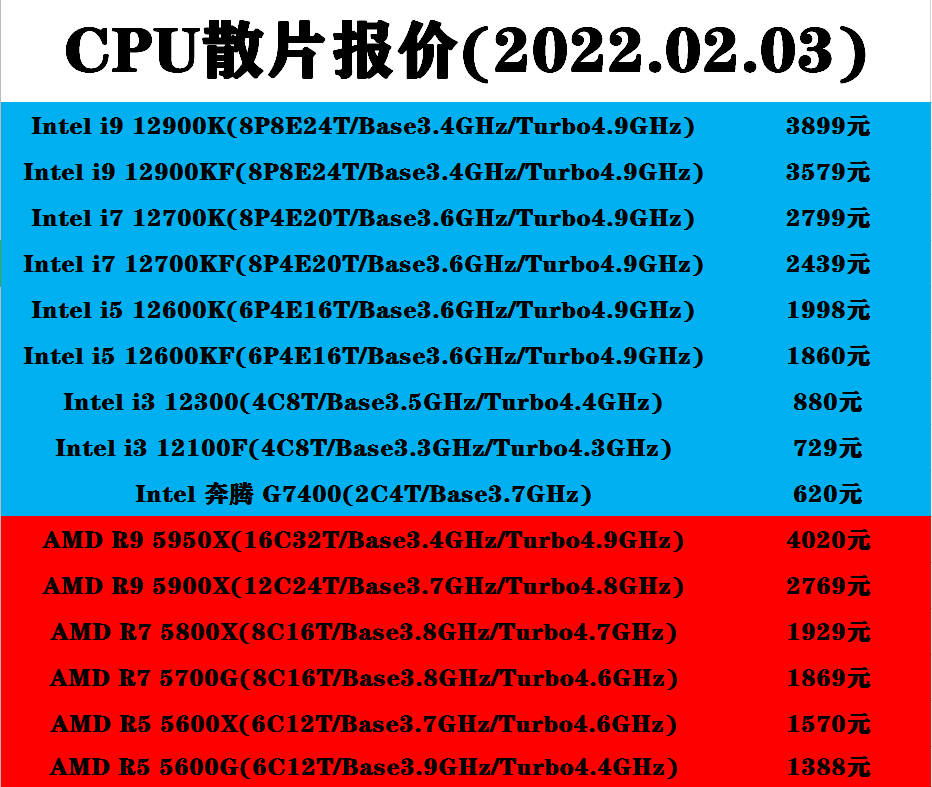 2025澳彩管家婆資料傳真088期 03-10-11-21-28-36J：26,探索澳彩管家婆資料傳真，第088期的獨特魅力與預(yù)測分析