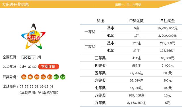 2025澳門資料大全正版資料024期 01-07-32-34-39-43B：02,澳門資料大全正版資料解析，探索2025年第02期的數字奧秘（01-07-32-34-39-43B，02）