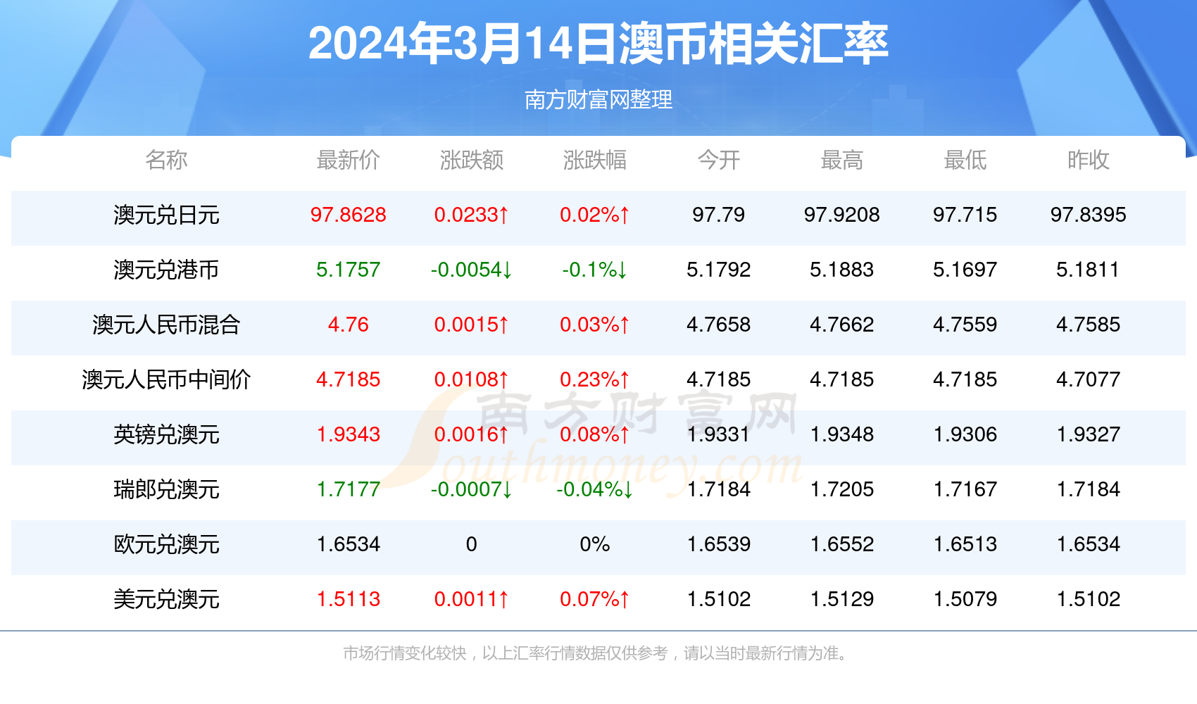 2024新澳今晚開獎號碼139083期 10-14-21-29-30-34A：48,探索彩票奧秘，新澳今晚開獎號碼預測——以第139083期為例