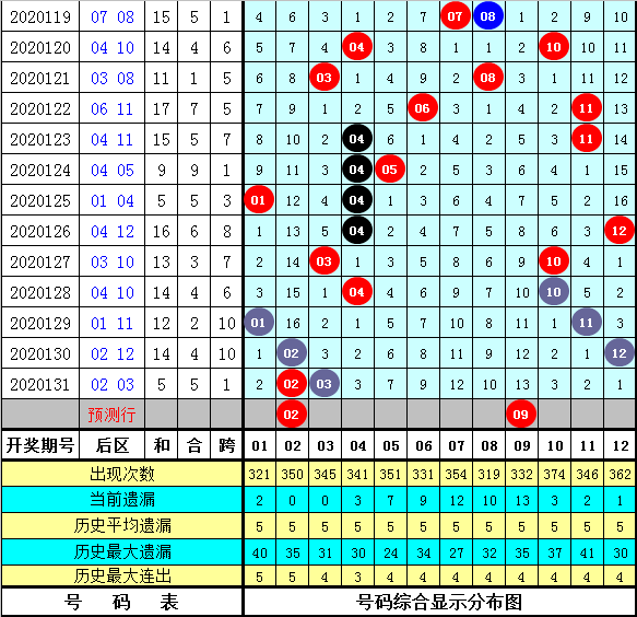 2025澳門資料大全免費(fèi)083期 01-09-17-25-34-37A：27,澳門資料大全免費(fèi)，探索與解析（第083期）