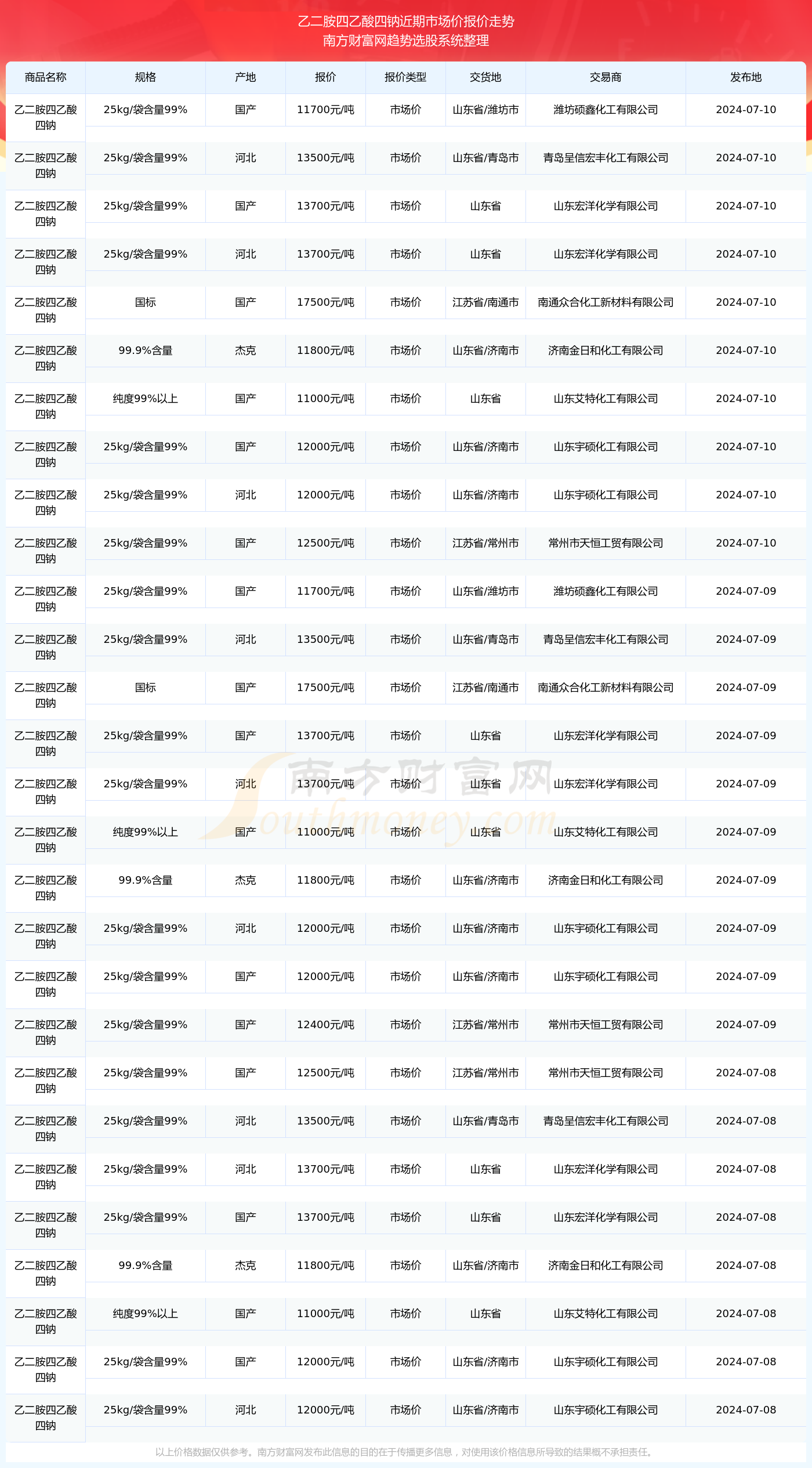 三肖三碼最準(zhǔn)的資料008期 04-28-37-38-43-49W：08,探索三肖三碼，最精準(zhǔn)資料的深度解析——以008期為例