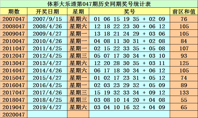 2024澳門資料大全正版資料免費136期 03-17-18-30-37-47U：16,澳門正版資料大全解析，探索2024年第136期的數字奧秘（關鍵詞，03-17-18-30-37-47U）