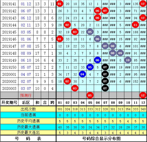 2025年新跑狗圖最新版092期 05-07-11-13-34-38A：19,探索新跑狗圖最新版，一場數(shù)字與想象的冒險之旅（第092期）