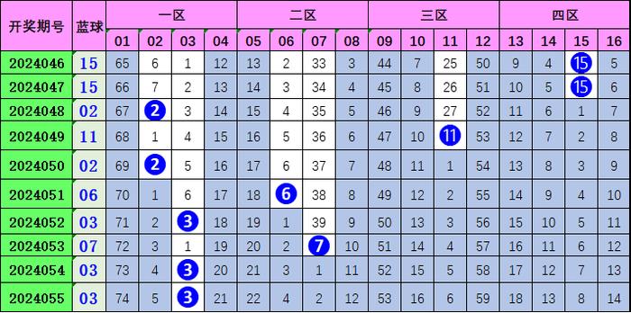 黃大仙澳門最精準(zhǔn)正最精準(zhǔn)025期 02-03-15-17-18-31Q：38,黃大仙澳門最精準(zhǔn)預(yù)測——解讀第025期彩票奧秘與未來走向