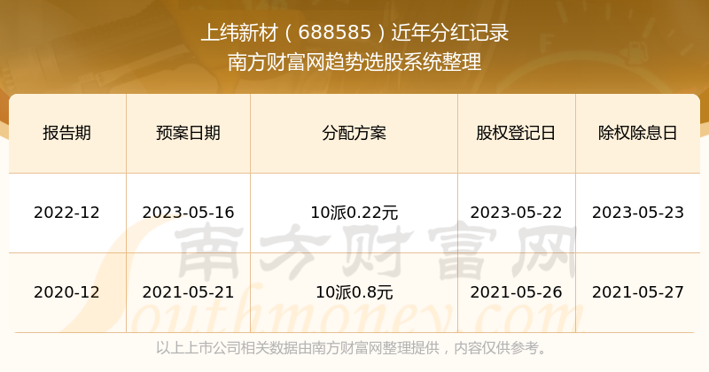 新澳門掛牌正版完掛牌記錄怎么查116期 01-20-24-35-41-45Q：42,新澳門掛牌正版完掛牌記錄查詢攻略，揭秘第116期的數字奧秘