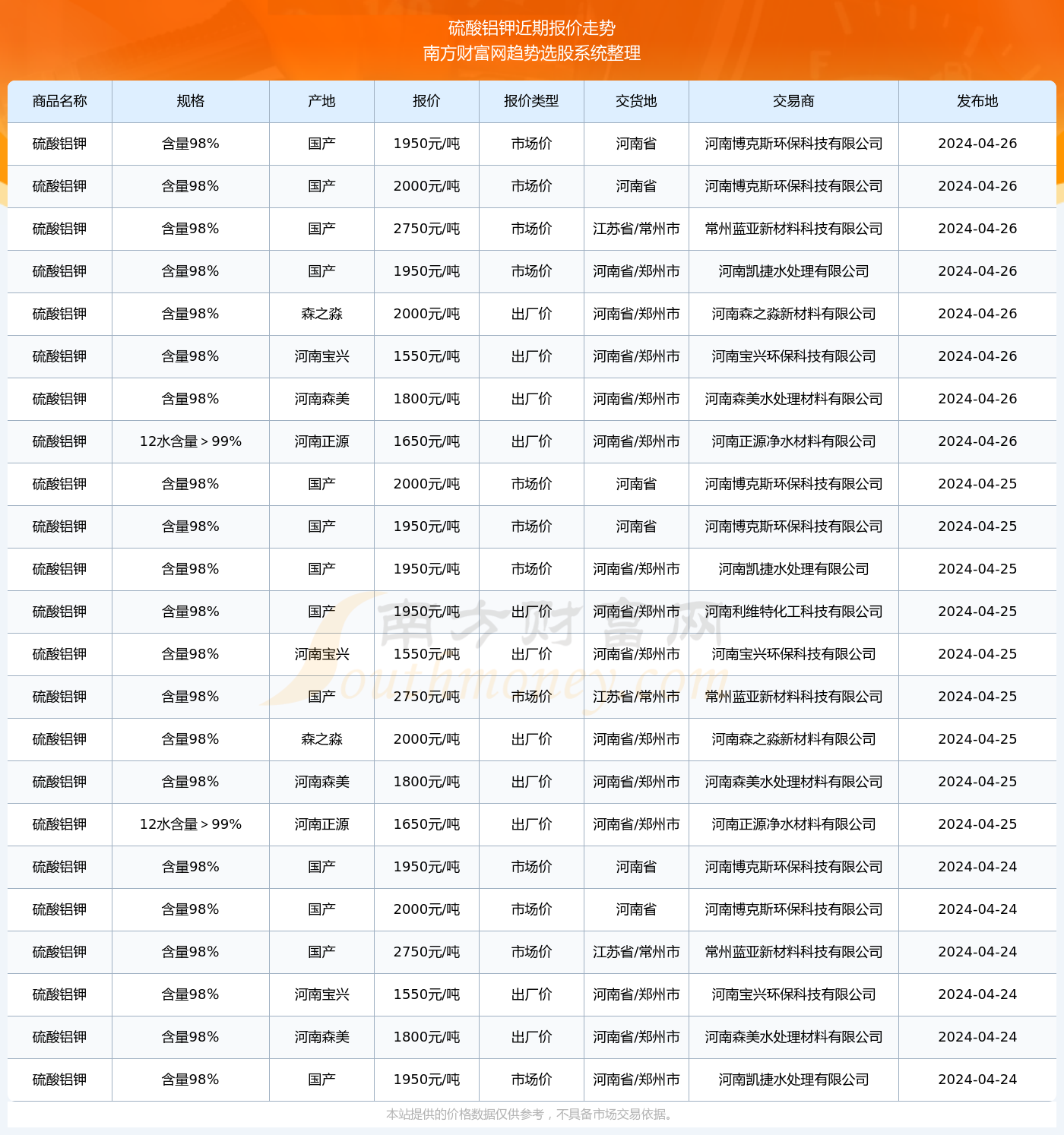 2025年2月 第86頁