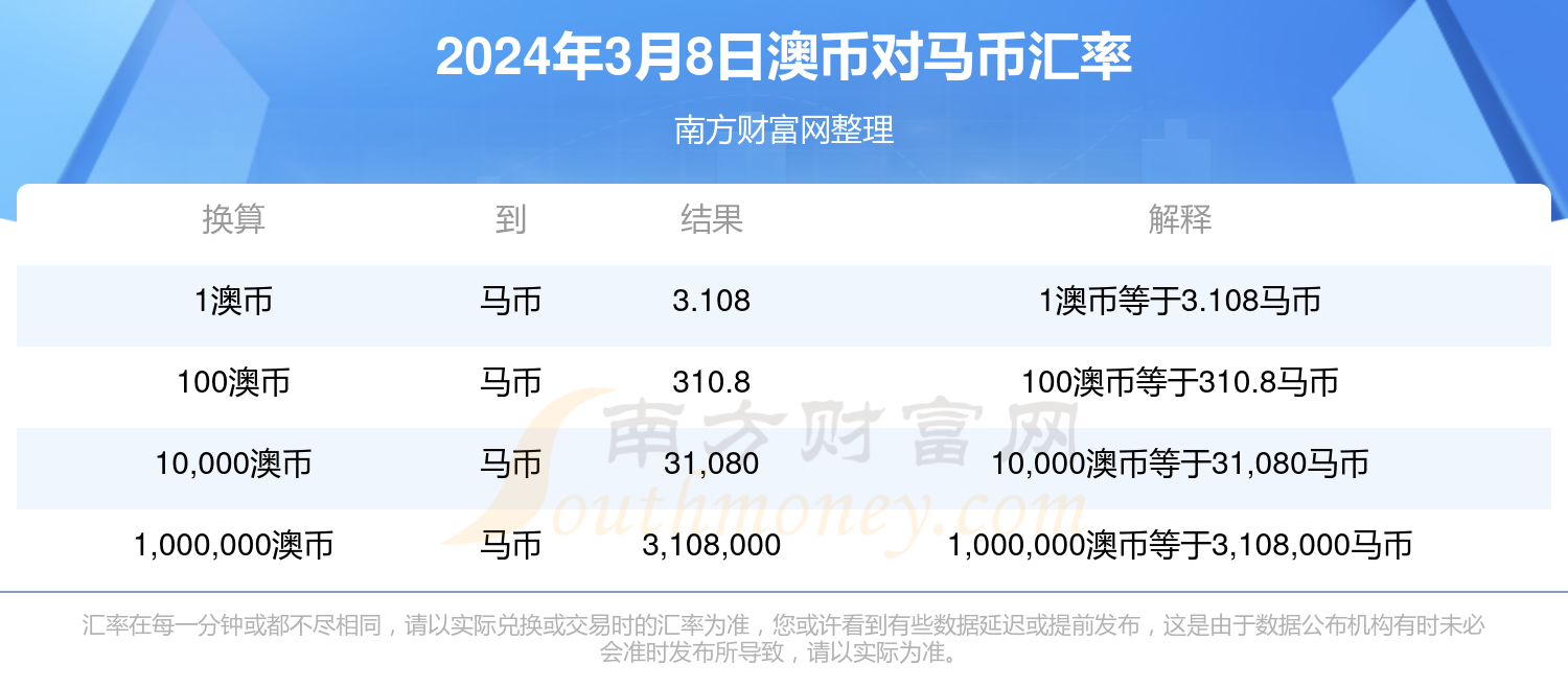 2025年2月20日