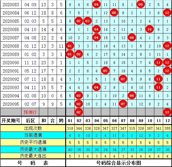 管家婆一碼一肖1003期 02-07-12-14-15-21N：02,管家婆一碼一肖的神秘預(yù)測(cè)——探索未來的秘密線索