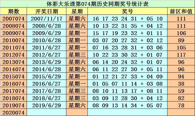 新澳今天最新免費資料072期 22-03-31-30-07-49T：36,新澳今天最新免費資料解析——第072期(日期，22年03月31日，時間，T，36點)與彩票數字解讀