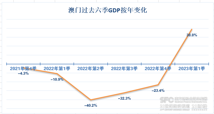 2025新奧門免費資料081期 29-07-10-48-23-31T：06,探索新澳門，2025年第081期免費資料深度解析（關鍵詞，29-07-10-48-23-31T，06）