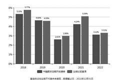 2025年2月 第61頁(yè)